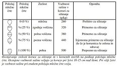 silaža