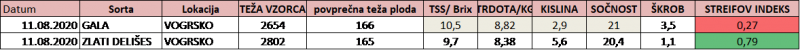 1. vzorčenje dozorevanja jabolk (19.8.2020)